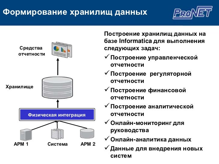 12 10 14 информатика. 12 10 14 информатика