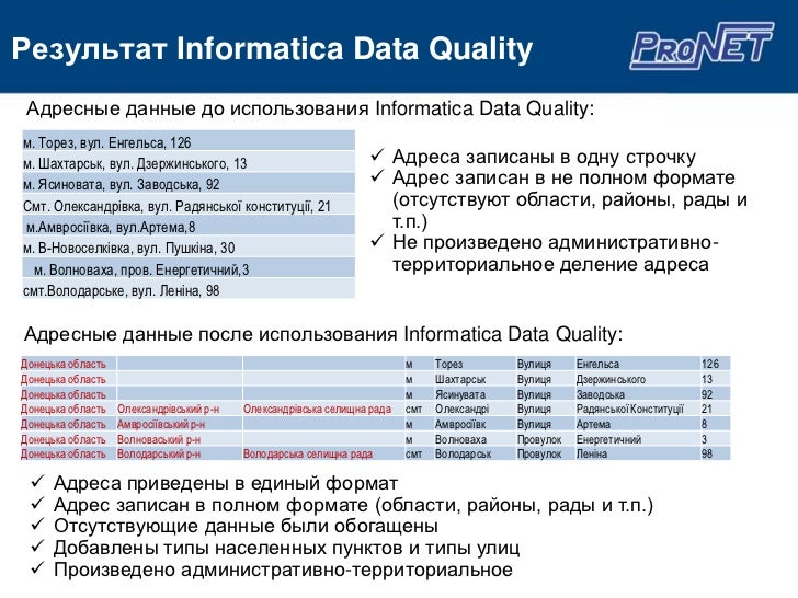 Результаты по информатике форум. Результаты по информатике форум