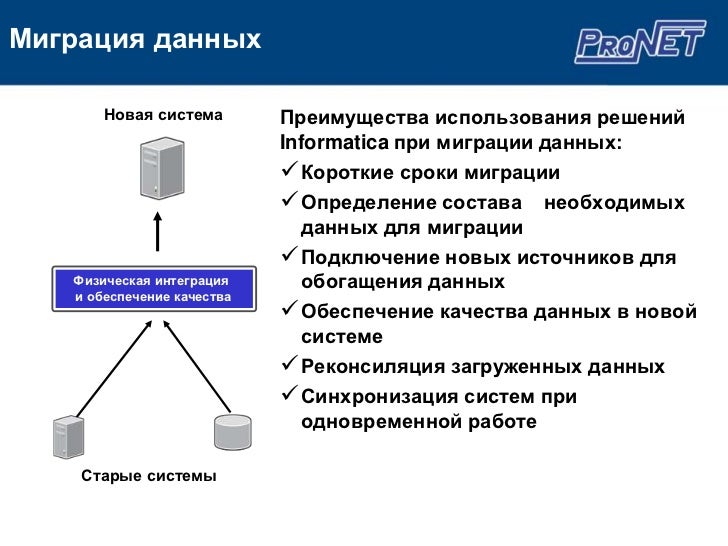 Миграция нефти. Миграционная адаптация. Миграции по продолжительности. Миграция нефти. Модель миграции.