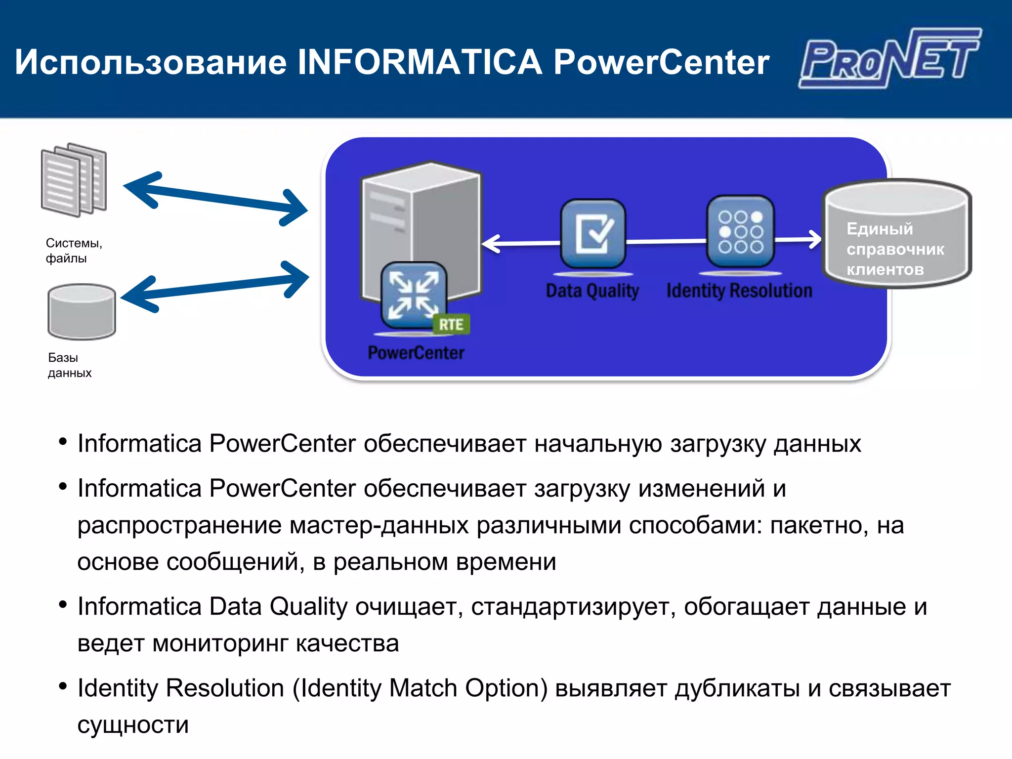 Использование INFORMATICA PowerCenter



                                                                     Единый
 Системы,
 файлы
                                                                     справочник
                                                                     клиентов




 Базы
 данных




  • Informatica PowerCenter обеспечивает начальную загрузку данных
  • Informatica PowerCenter обеспечивает загрузку изменений и
     распространение мастер-данных различными способами: пакетно, на
     основе сообщений, в реальном времени
  • Informatica Data Quality очищает, стандартизирует, обогащает данные и
     ведет мониторинг качества
  • Identity Resolution (Identity Match Option) выявляет дубликаты и связывает
     сущности
 