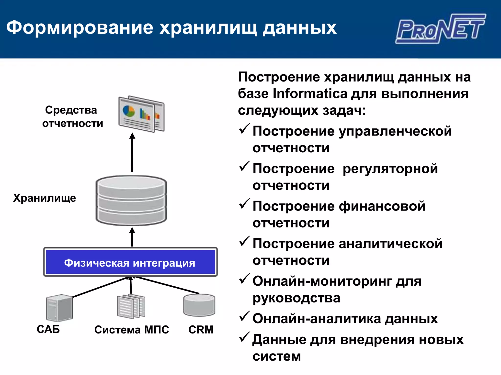 Формирование хранилищ данных

                                  Построение хранилищ данных на
                                  базе Informatica для выполнения
    Средства                      следующих задач:
    отчетности
                                   Построение управленческой
                                    отчетности
                                   Построение регуляторной
                                    отчетности
Хранилище
 данных                            Построение финансовой
                                    отчетности
                                   Построение аналитической
         Физическая интеграция      отчетности
                                   Онлайн-мониторинг для
                                    руководства
                                   Онлайн-аналитика данных
   САБ       Система МПС    CRM
                                   Данные для внедрения новых
                                    систем
 