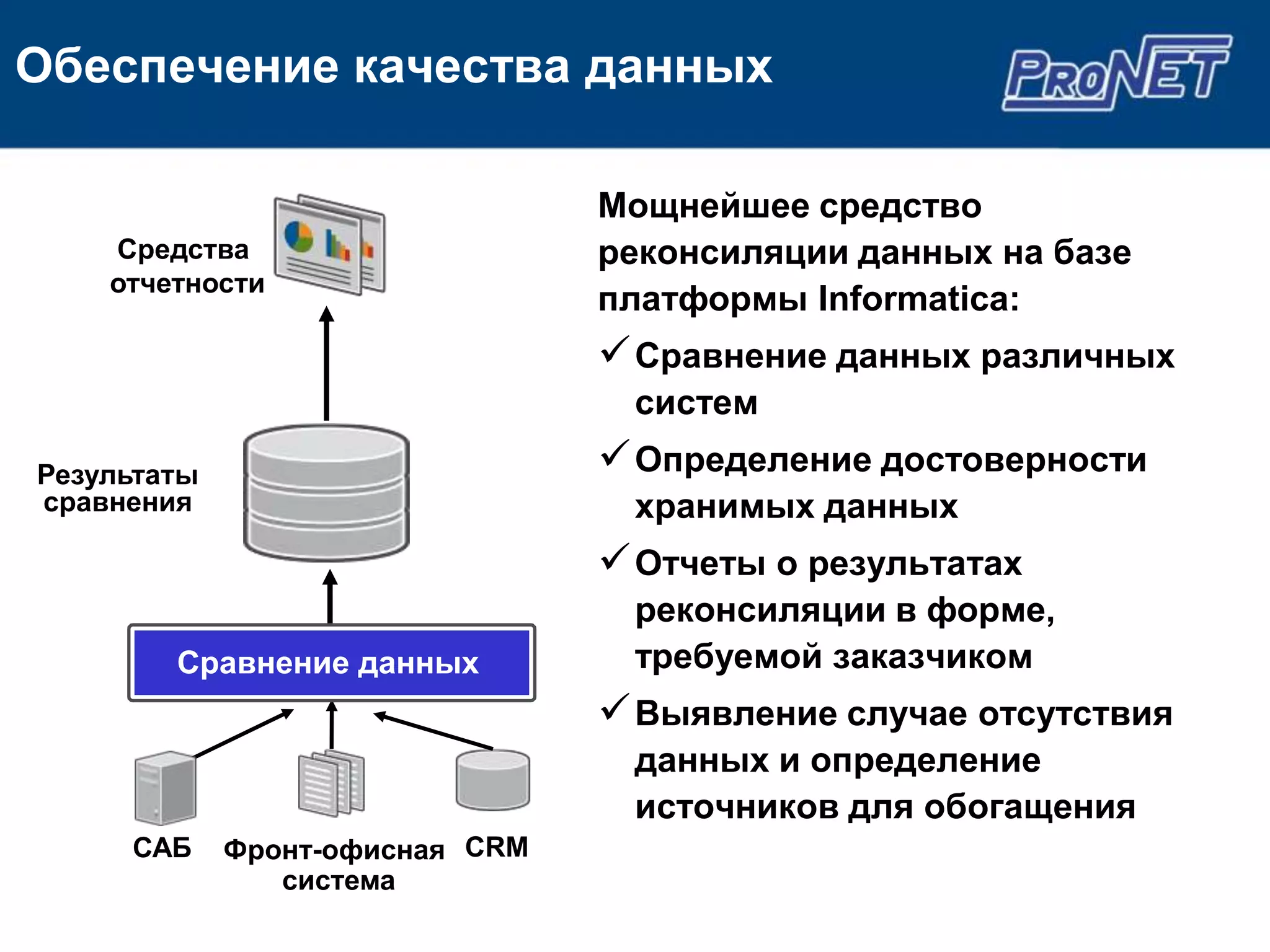 Обеспечение качества данных

                                 Мощнейшее средство
    Средства                     реконсиляции данных на базе
    отчетности
                                 платформы Informatica:
                                  Сравнение данных различных
                                  систем
Результаты                        Определение достоверности
сравнения                         хранимых данных
                                  Отчеты о результатах
                                  реконсиляции в форме,
        Cравнение данных          требуемой заказчиком
                                  Выявление случае отсутствия
                                  данных и определение
                                  источников для обогащения
     САБ     Фронт-офисная CRM
                система
 