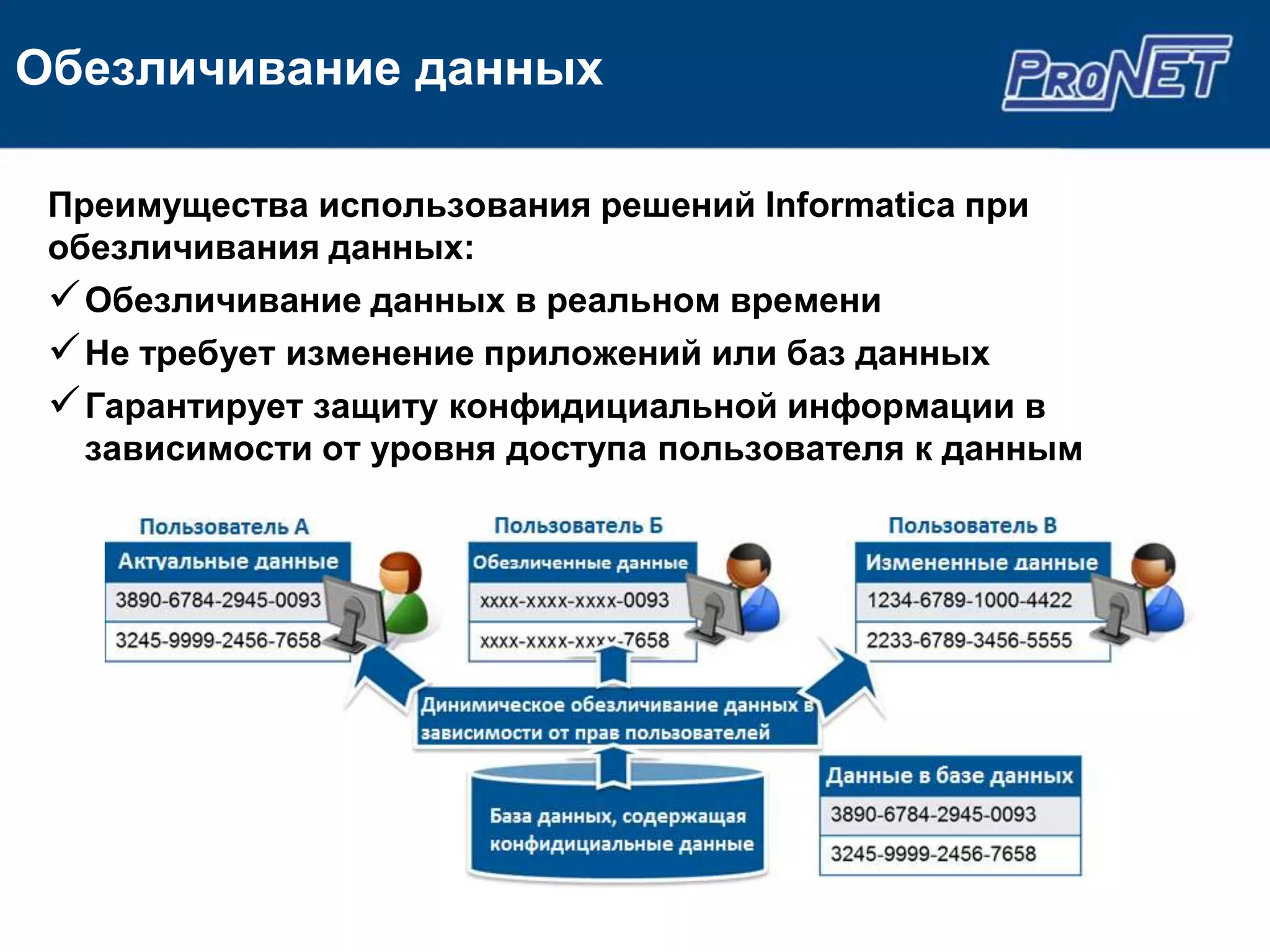 Обезличивание данных

 Преимущества использования решений Informatica при
 обезличивания данных:
  Обезличивание данных в реальном времени
  Не требует изменение приложений или баз данных
  Гарантирует защиту конфидициальной информации в
   зависимости от уровня доступа пользователя к данным
 