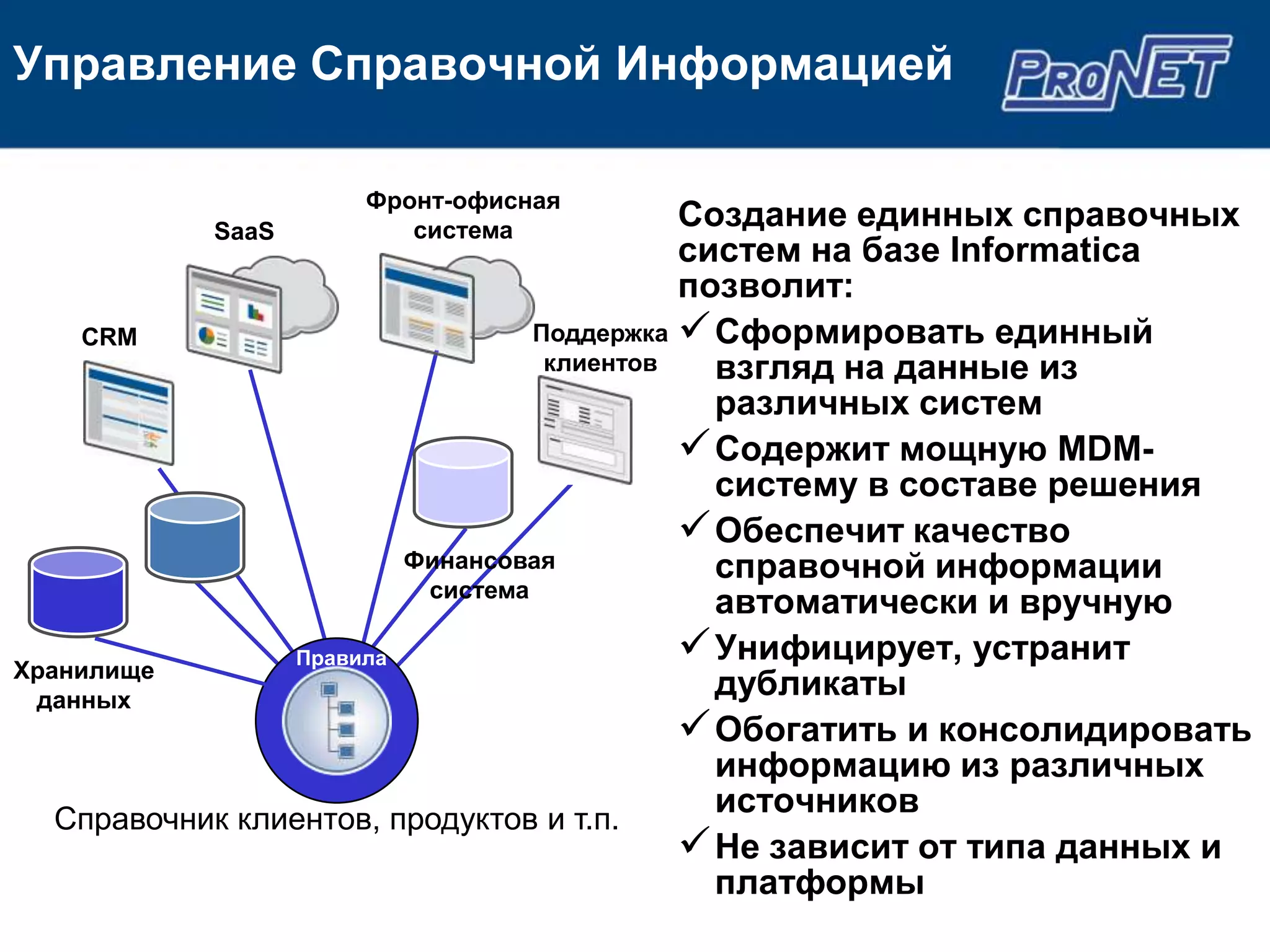 Управление Справочной Информацией

                    Фронт-офисная
           SaaS        система              Создание единных справочных
                                            систем на базе Informatica
                                            позволит:
     CRM                          Поддержка  Сформировать единный
                                   клиентов   взгляд на данные из
                                              различных систем
                                             Содержит мощную MDM-
                                              систему в составе решения
                                             Обеспечит качество
                         Финансовая           справочной информации
                          система
          ERP                                 автоматически и вручную
Хранилище
                 Правила                     Унифицирует, устранит
 данных
                                              дубликаты
                                             Обогатить и консолидировать
                                              информацию из различных
   Справочник клиентов, продуктов и т.п.
                                              источников
                                             Не зависит от типа данных и
                                              платформы
 
