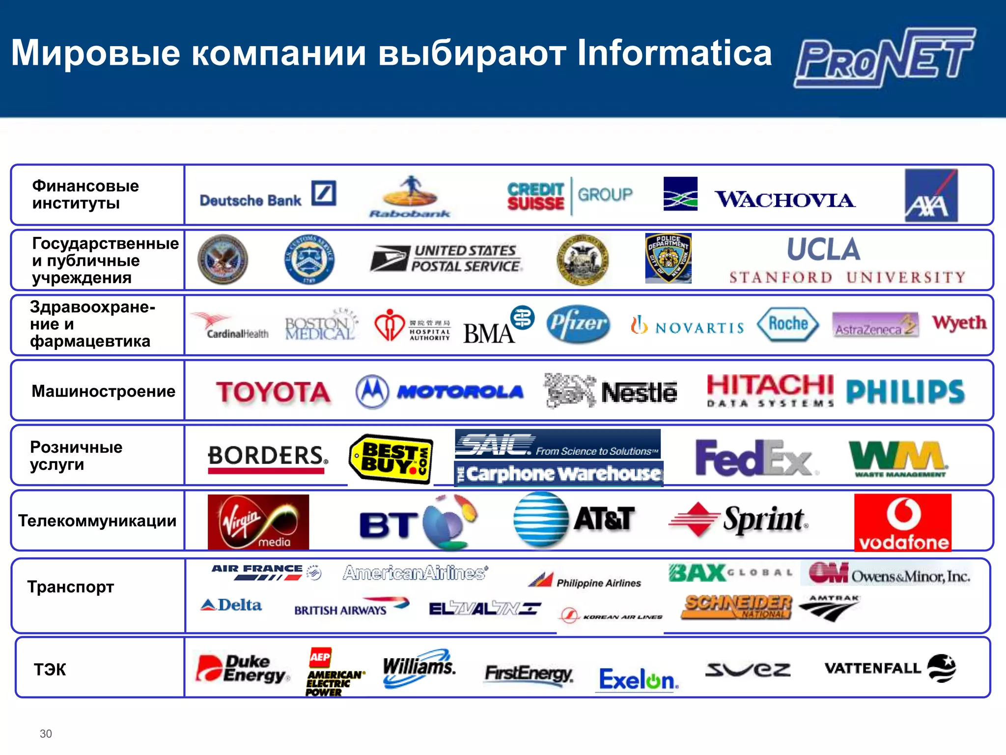 Мировые компании выбирают Informatica


 Финансовые
 институты

 Государственные
 и публичные
 учреждения
 Здравоохране-
 ние и
 фармацевтика

 Машиностроение


 Розничные
 услуги


Телекоммуникации


Транспорт



 ТЭК


  30
 