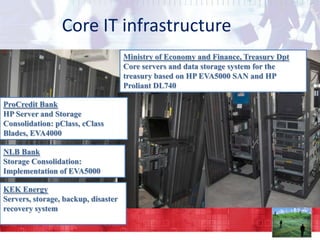 Core IT infrastructure
Ministry of Economy and Finance, Treasury Dpt
Core servers and data storage system for the
treasury based on HP EVA5000 SAN and HP
Proliant DL740
ProCredit Bank
HP Server and Storage
Consolidation: pClass, cClass
Blades, EVA4000
NLB Bank
Storage Consolidation:
Implementation of EVA5000
KEK Energy
Servers, storage, backup, disaster
recovery system

 