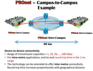 – Campus-to-Campus
Example
Intra-Campus
Device-­‐to-­‐device	
  connec,vity:	
  
•  Range	
  of	
  transmission	
  capaciHes	
  =	
  1,	
  10,	
  20,	
  …,	
  100	
  Gbps	
  
•  For	
  intra-­‐metro	
  applicaHons,	
  end-­‐to-­‐end	
  round	
  trip	
  Hme	
  in	
  the	
  1	
  ms	
  
range	
  
•  The	
  technology	
  can	
  be	
  extended	
  to	
  oﬀer	
  inter-­‐metro	
  connecHvity.	
  
Round	
  trip	
  Hme	
  increases	
  proporHonally	
  with	
  geographical	
  distance	
  
60 km
Inter-Campus
Intra-Campus
 