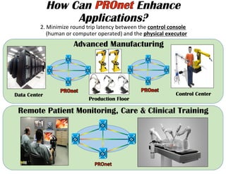 How Can Enhance
Applications?
2.	
  Minimize	
  round	
  trip	
  latency	
  between	
  the	
  control	
  console	
  	
  
	
  	
  	
  	
  	
  (human	
  or	
  computer	
  operated)	
  and	
  the	
  physical	
  executor	
  
Data Center
Production Floor
Advanced Manufacturing
Remote Patient Monitoring, Care & Clinical Training
Control Center
 