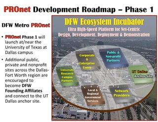 Development Roadmap – Phase 1
	
  Phase	
  1	
  will	
  
launch	
  at/near	
  the	
  
University	
  of	
  Texas	
  at	
  
Dallas	
  campus	
  
•  AddiHonal	
  public,	
  
private	
  and	
  nonproﬁt	
  
sites	
  across	
  the	
  Dallas-­‐
Fort	
  Worth	
  region	
  are	
  
encouraged	
  to	
  
become	
  DFW	
  
Founding	
  Aﬃliates	
  
and	
  connect	
  to	
  the	
  UT	
  
Dallas	
  anchor	
  site.	
  
	
  
Corporate
&
Enterprise
Users
University
Research
Campus
Partners
Local &
Regional
Government
Services
Network
Providers
Anchor	
  Site	
  
Public &
Non-profit
Partners
DFW Metro
 
