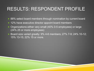 RESULTS: RESPONDENT PROFILE
 88% select board members through nomination by current board
 12% have executive director appoint board members
 Organizations either very small (40% 0-5 employees) or large
(24% 25 or more employees)
 Board size varied greatly: 9% 4-6 members; 27% 7-9; 24% 10-12;
15% 13-15; 22% 15 or more.
 