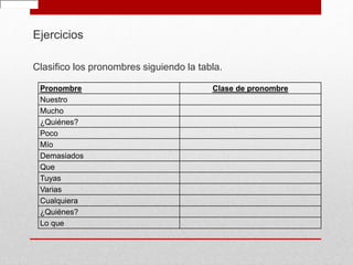 Ejercicios
Clasifico los pronombres siguiendo la tabla.
Pronombre Clase de pronombre
Nuestro
Mucho
¿Quiénes?
Poco
Mío
Demasiados
Que
Tuyas
Varias
Cualquiera
¿Quiénes?
Lo que
 