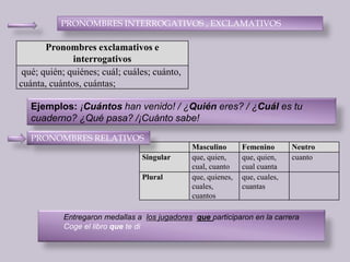 PRONOMBRES INTERROGATIVOS , EXCLAMATIVOSEjemplos:¡Cuántos han venido! / ¿Quién eres? / ¿Cuál es tu cuaderno? ¿Qué pasa? /¡Cuánto sabe!PRONOMBRES RELATIVOS          Entregaron medallas a  los jugadoresqueparticiparon en la carrera          Coge el libro que te di
