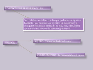 LOS PRONOMBRES PERSONALESSon palabras variables con las que podemos designar al hablante ( yo, nosotros), al oyente ( tú, vosotros) y a cualquier otra idea o entidad ( él, ella, ello, ellos, ellas) aportando una noción de persona gramatical.SUJETO : Tú has recibido mil eurosFUNCIÓNCOMPLEMENTO : Te hemos dado mil euros