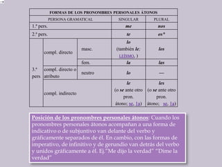 Posición de los pronombres personales átonos: Cuando los pronombres personales átonos acompañan a una forma de indicativo o de subjuntivo van delante del verbo y gráficamente separados de él. En cambio, con las formas de imperativo, de infinitivo y de gerundio van detrás del verbo y unidos gráficamente a él. Ej.”Me dijo la verdad” “Dime la verdad”