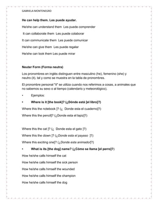 GABRIELA MONTENEGRO


He can help them. Les puede ayudar.

He/she can understand them Les puede comprender

It can collaborate them Les puede colaborar

It can communicate them Les puede comunicar

He/she can give them Les puede regalar

He/she can look them Les puede mirar



Neuter Form (Forma neutra)

Los pronombres en inglés distinguen entre masculino (he), femenino (she) y
neutro (it), tal y como se muestra en la tabla de pronombres.

El pronombre personal "it" se utiliza cuando nos referimos a cosas, a animales que
no sabemos su sexo o al tiempo (calendario y meteorológico).

•     Ejemplos:

•     Where is it [the book]? (¿Dónde está [el libro]?)

Where this the notebook ]? (¿ Donde esta el cuaderno]?)

Where this the pencil]? (¿Donde esta el lapiz]?)



Where this the cat ]? (¿ Donde esta el gato ]?)

Where this the clown ]? (¿Donde esta el payaso ]?)

Where this exciting one]? (¿Donde esta animador]?)

•     What is its [the dog] name? (¿Cómo se llama [el perro]?)

How he/she calls himself the cat

How he/she calls himself the sick person

How he/she calls himself the wounded

How he/she calls himself the champion

How he/she calls himself the dog
 