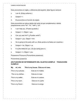 GABRIELA MONTENEGRO


Este pronombre en inglés, a diferencia del español, debe figurar siempre:

o      I am ill. (Estoy enfermo.)

o      Subject = I

2.     El pronombre en función de objeto.

Este pronombre se coloca detrás del verbo al que complementa o detrás
preposiciones como "for", "to", "with" y "at".

o      I can help you. (Puedo ayudarte.)

o      Subject = I, Object = you

o      Can you see him? (¿Puedes verle?)

o      Subject = you, Object = him

o      He is going to the party with us. (Esta yendo a la fiesta con nosotros.)

o      Subject = he, Object = us

o      It is [the letter] for you. (Es [la carta] para ti.)

o      Subject = it, Object = you

Possessive Pronouns (Pronombres posesivos)

Pronombres posesivos

(EN FUNCIÓN DE DETERMINANTE DEL SUJETO) EJEMPLO                      TRADUCCIÓN
EJEMPLO

My     mi, mis        This is my house. Ésta es mi casa.

This is my suitcase .             Esta es mi maleta

This is my clothes .              Esta es mi ropa

This is my wallet .               Esta es mi cartera

This is my room .                  Este es mi cuarto

This is my friend .               Este es mi amigo
 