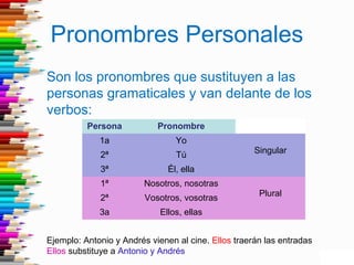 Pronombres Personales
Son los pronombres que sustituyen a las
personas gramaticales y van delante de los
verbos:
Persona Pronombre
1a Yo
Singular
2ª Tú
3ª Él, ella
1ª Nosotros, nosotras
Plural
2ª Vosotros, vosotras
3a Ellos, ellas
Ejemplo: Antonio y Andrés vienen al cine. Ellos traerán las entradas
Ellos substituye a Antonio y Andrés
 