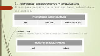 7. PRONOMBRES INTERROGATIVOS y EXCLAMATIVOS
Sirven para preguntar a la vez que hacen referencia a
los nombres.
Exclamativos
Expresan exclamación al mismo tiempo que hacen referencia a los
nombres
 