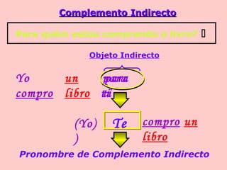 ComplementoComplemento IndirectoIndirecto
Yo
compro
un
libro
para
ti
para
ti
para
ti
Objeto Indirecto
Te
Pronombre de Complemento Indirecto
compro un
libro
(Yo
)
(Yo)
Para quêm estou comprando o livro? 
 