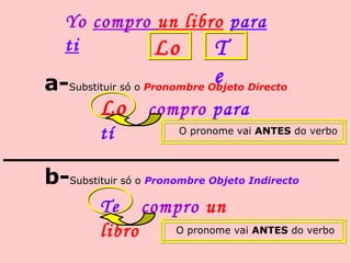 a-Substituir só o Pronombre Objeto Directo
Lo compro para
tí O pronome vai ANTES do verbo
b-Substituir só o Pronombre Objeto Indirecto
Te compro un
libro O pronome vai ANTES do verbo
Yo compro un libro para
ti Lo T
e
______________________
 