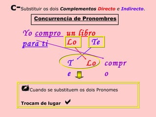 c-Substituir os dois Complementos Directo e Indirecto.
Yo compro un libro
para ti
T
e
Lo compr
o
Concurrencia de Pronombres
Lo Te
Cuando se substituem os dois Pronomes
Trocam de lugar 
 