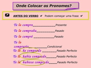 Onde Colocar os Pronomes?
 ANTES DO VERBO  Podem começar uma frase 
Te lo he comprado _______Pasado Perfecto
Te lo había comprado_____Pasado Perfecto
Te lo hubiese comprado____Pasado Perfecto
Te lo compro___________Presente
Te lo compraba_________Pasado
Te lo compré __________Pasado
Te lo
compraría_________Condicional
 
