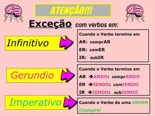 ATENÇÃO!!!ATENÇÃO!!!
com verbos em:
Gerundio
Infinitivo
Imperativo
Exceção
Cuando o Verbo termina em
AR: comprAR
ER: comER
IR: subIR
Cuando o Verbo termina em
AR ANDO: comprANDO
ER IENDO: comIENDO
IR IENDO: subIENDO
Cuando o Verbo da uma ORDEM
¡Compra!
 