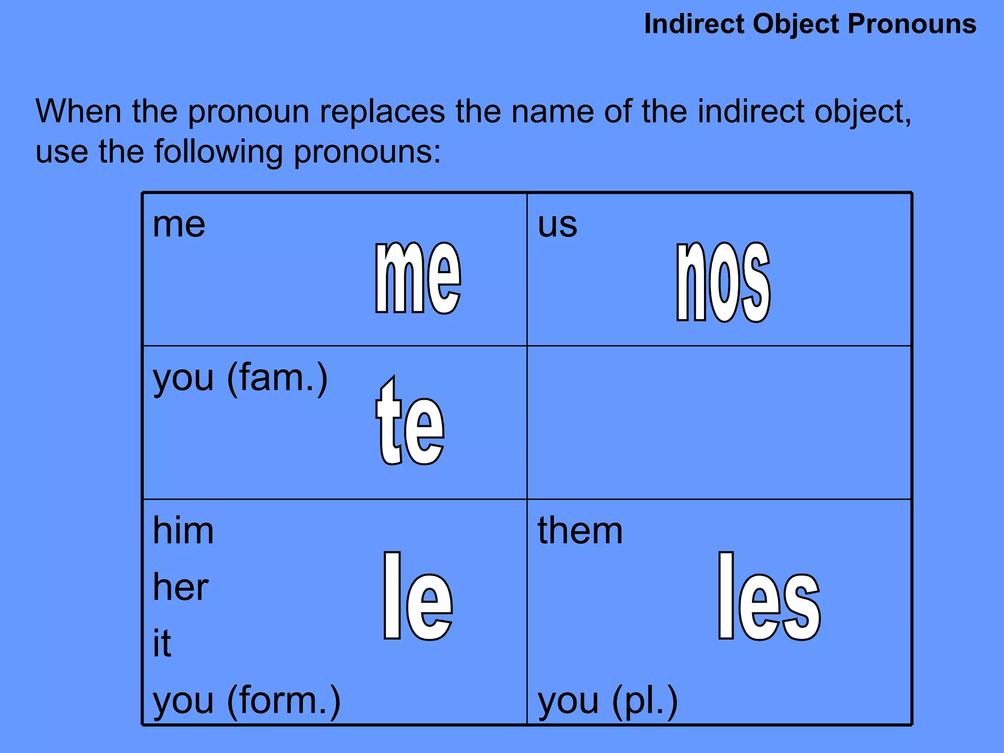 Indirect Object Pronouns When the pronoun replaces the name of the indirect object, use the following pronouns:  me te le nos les them you (pl.) him her it you (form.) you (fam.) us me 