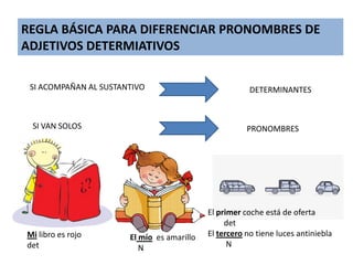 PRONOMBRES 1º ESO | PDF