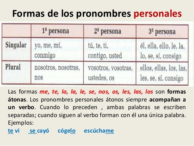 Me Te Se Nos Os Se Pronombres y determinantes