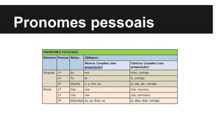 Pronomes pessoais
 