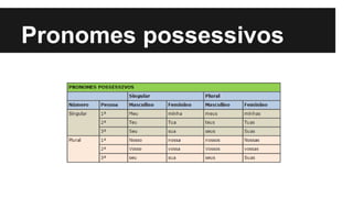 Pronomes possessivos
 