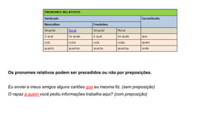 Os pronomes relativos podem ser precedidos ou não por preposições.
Eu enviei a meus amigos alguns cartões que eu mesma fiz. (sem preposição)
O rapaz a quem você pediu informações trabalha aqui? (com preposição)
 