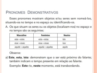 PRONOMES DEMONSTRATIVOS
 