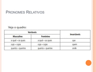 PRONOMES RELATIVOS
 