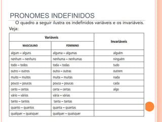 PRONOMES INDEFINIDOS
 
