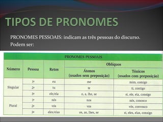pronome.pdf