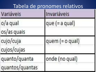 Tabela de pronomes relativos
 