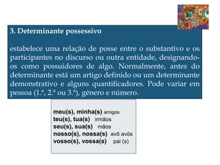 meu(s), minha(s) amigos
teu(s), tua(s) irmãos
seu(s), sua(s) mãos
nosso(s), nossa(s) avô avós
vosso(s), vossa(s) pai (s)
3. Determinante possessivo
estabelece uma relação de posse entre o substantivo e os
participantes no discurso ou outra entidade, designando-
os como possuidores de algo. Normalmente, antes do
determinante está um artigo definido ou um determinante
demonstrativo e alguns quantificadores. Pode variar em
pessoa (1.ª, 2.ª ou 3.ª), género e número.
 