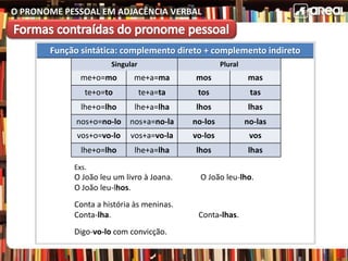 O PRONOME PESSOAL EM ADJACÊNCIA VERBAL
Função sintática: complemento direto + complemento indireto
Singular Plural
me+o=mo me+a=ma mos mas
te+o=to te+a=ta tos tas
lhe+o=lho lhe+a=lha lhos lhas
nos+o=no-lo nos+a=no-la no-los no-las
vos+o=vo-lo vos+a=vo-la vo-los vos
lhe+o=lho lhe+a=lha lhos lhas
Exs.
O João leu um livro à Joana. O João leu-lho.
O João leu-lhos.
Conta a história às meninas.
Conta-lha. Conta-lhas.
Digo-vo-lo com convicção.
 