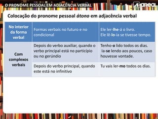 O PRONOME PESSOAL EM ADJACÊNCIA VERBAL
No interior
da forma
verbal
Formas verbais no futuro e no
condicional
Ele ler-lhe-á o livro.
Ele lê-lo-ia se tivesse tempo.
Com
complexos
verbais
Depois do verbo auxiliar, quando o
verbo principal está no particípio
ou no gerúndio
Tenho-o lido todos os dias.
Ia-se lendo aos poucos, caso
houvesse vontade.
Depois do verbo principal, quando
este está no infinitivo
Tu vais ler-mo todos os dias.
Colocação do pronome pessoal átono em adjacência verbal
 
