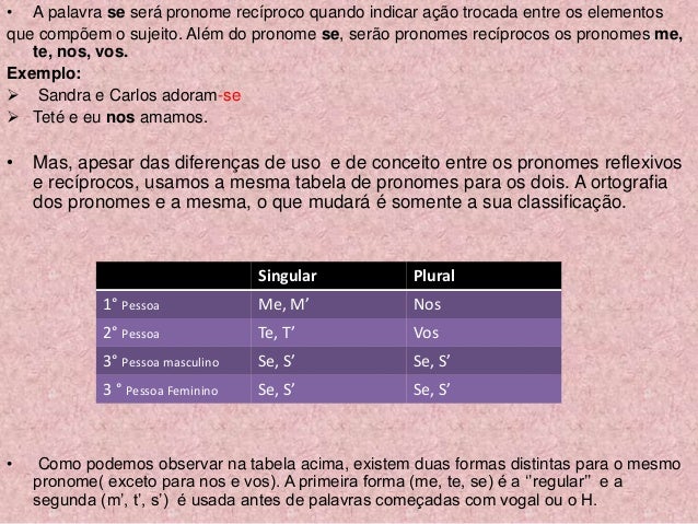 Exemplos De Frases Com Pronomes Reflexivos Em Ingles