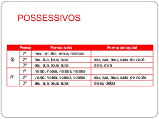 POSSESSIVOS