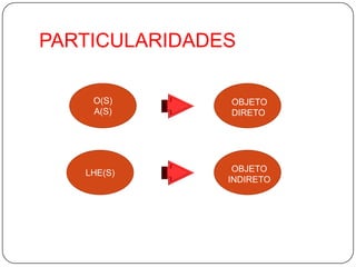 PARTICULARIDADESO(S)A(S)OBJETODIRETOLHE(S)OBJETOINDIRETO