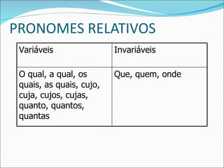 PRONOMES RELATIVOS Variáveis Invariáveis O qual, a qual, os quais, as quais, cujo, cuja, cujos, cujas, quanto, quantos, quantas Que, quem, onde 