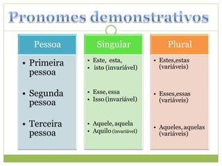 Pessoa         Singular                 Plural
             • Este, esta,           • Estes,estas
• Primeira   • isto (invariável)       (variáveis)
  pessoa

• Segunda    • Esse, essa            • Esses,essas
             • Isso (invariável)       (variáveis)
  pessoa

• Terceira   • Aquele, aquela
                                     • Aqueles, aquelas
  pessoa     • Aquilo (invariável)     (variáveis)
 