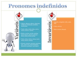 • Alguém, ninguém, tudo, nada,




                                                    Invariáveis
Variáveis
            • Algum ,alguma, alguns, algumas,                       algo
              nenhum, nenhuma, nenhuns,
              nenhumas.                                           • Cada, outrem

            • Todo, todos, toda, todas, outro,                    • Mais, menos, demais
              outra, outros , outras.

            • Muito, muitos, muita, muitas,
              pouco pouca, poucos, poucas ,
              certo, certa, cerots certas

            • Vário, vária, vários, várias, tanto
              tanta, tantos, tantas.

            • Quanto, quanta, quantos, quantas,
              um , uma, uns, umas bastante,
              bastantes, qualquer, quaisquer
 