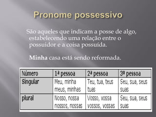 São aqueles que indicam a posse de algo,
 estabelecendo uma relação entre o
 possuidor e a coisa possuída.
  
 Minha casa está sendo reformada.
  

 
 