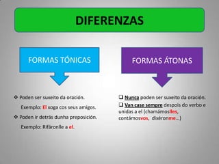 DIFERENZAS

      FORMAS TÓNICAS                        FORMAS ÁTONAS



 Poden ser suxeito da oración.         Nunca poden ser suxeito da oración.
   Exemplo: El xoga cos seus amigos.    Van case sempre despois do verbo e
                                       unidas a el (chamámoslles,
 Poden ir detrás dunha preposición.   contámosvos, dixéronme…)
   Exemplo: Rifáronlle a el.
 