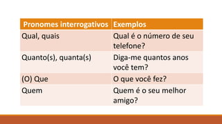 Pronomes interrogativos Exemplos
Qual, quais Qual é o número de seu
telefone?
Quanto(s), quanta(s) Diga-me quantos anos
você tem?
(O) Que O que você fez?
Quem Quem é o seu melhor
amigo?
 